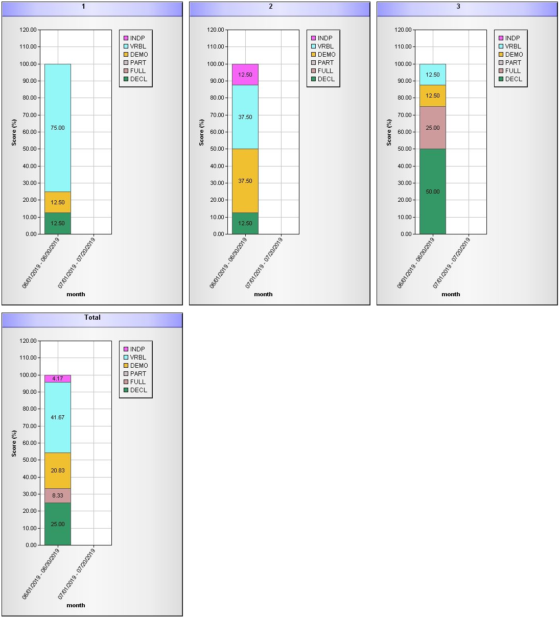 select program from isp program list