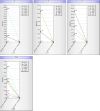 Generate ISP Report - Programmatic Report - Therap Global