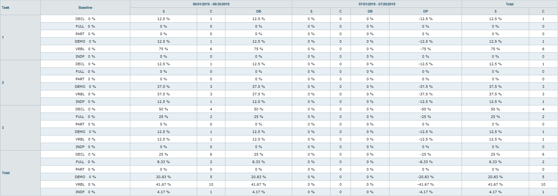 select program from isp program list