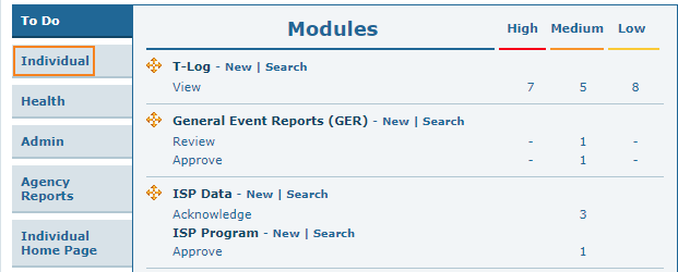 Individual tab 7-28-2019