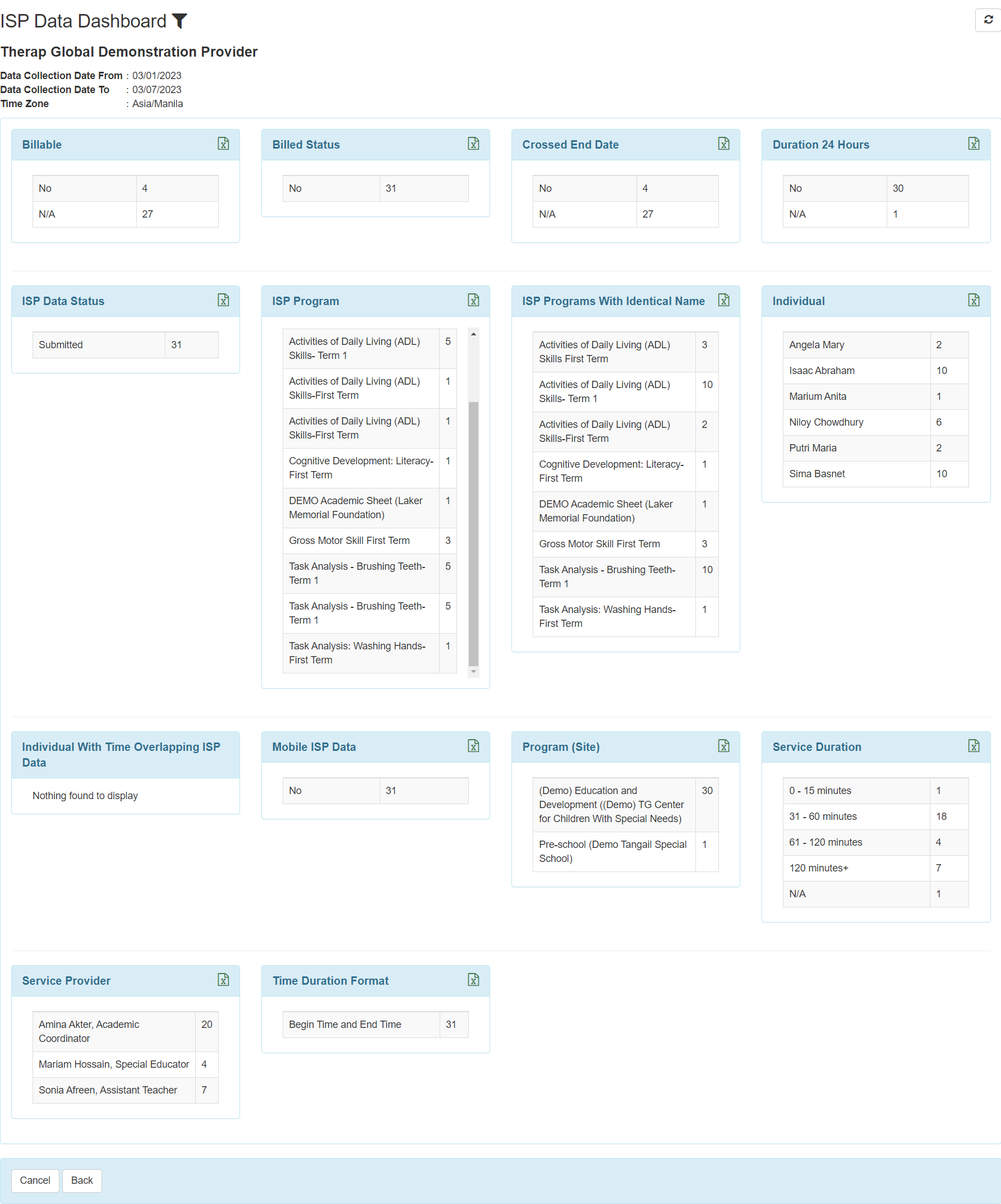 data dashboard full select program from isp program list