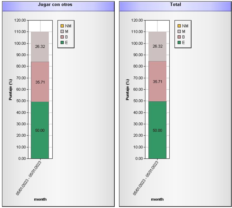 Bar Graph