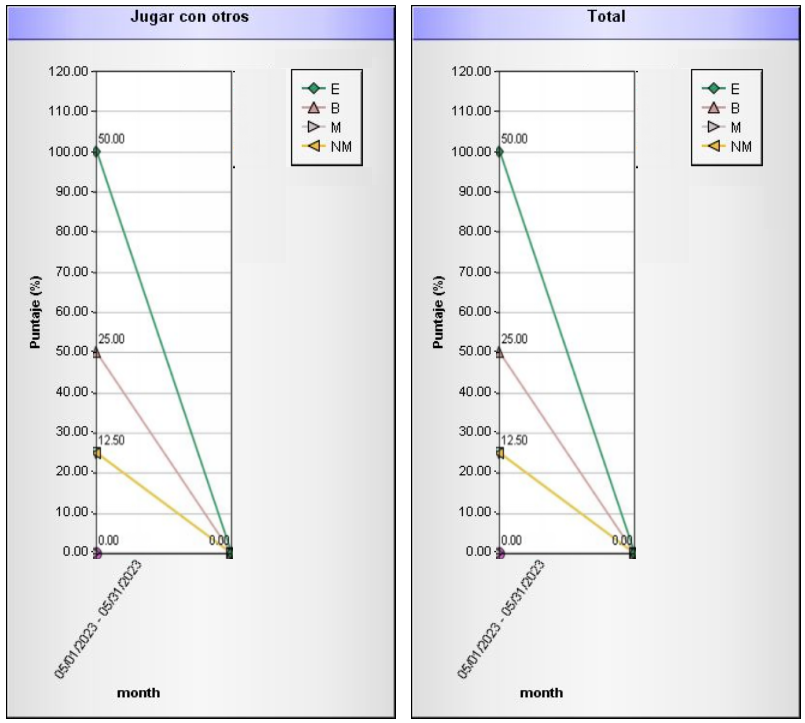 Line Graph