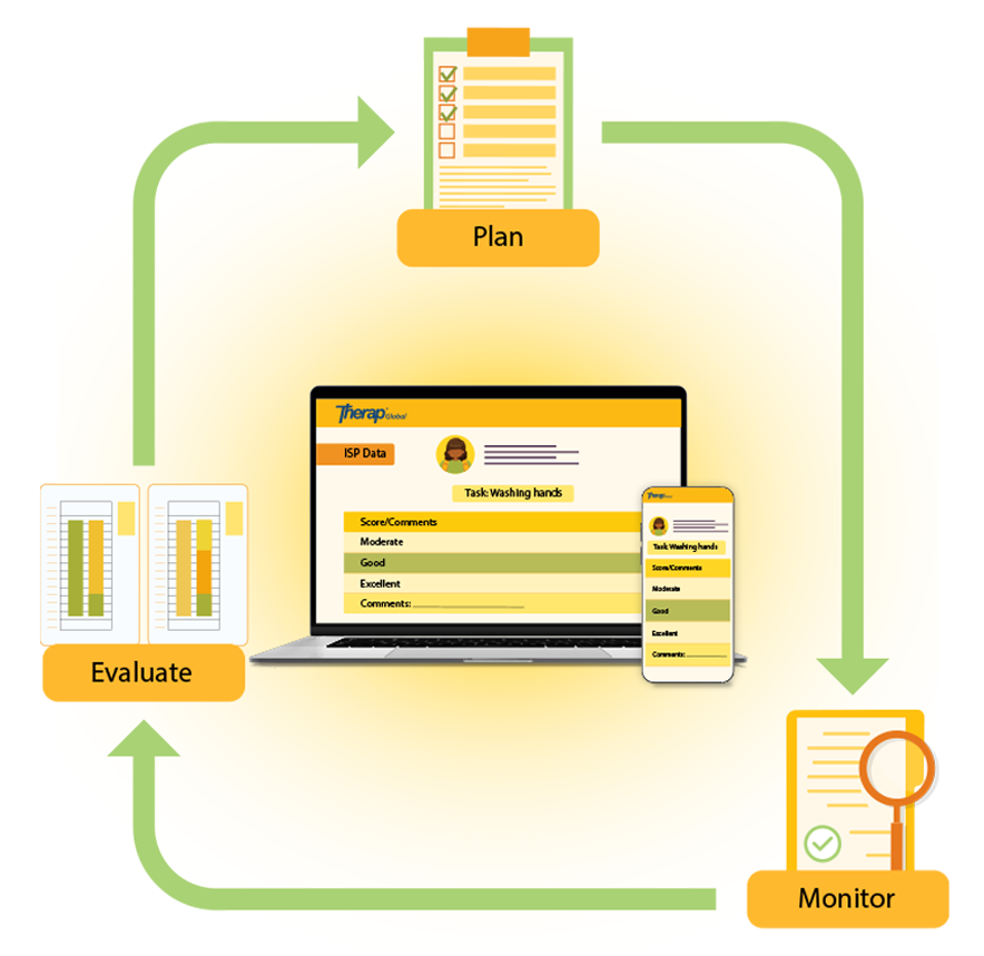 Individual Support Plna (ISP)