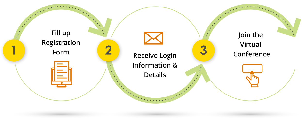 How to join Therap Global virtual conference How to join Therap Global virtual conference